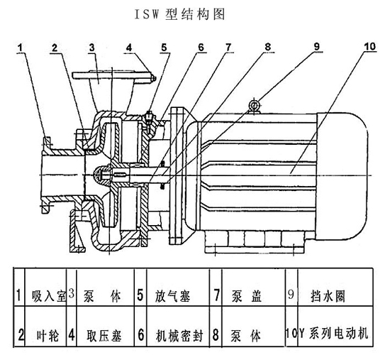 <a href='/xwslxb.html'>ISW型臥式離心泵</a>